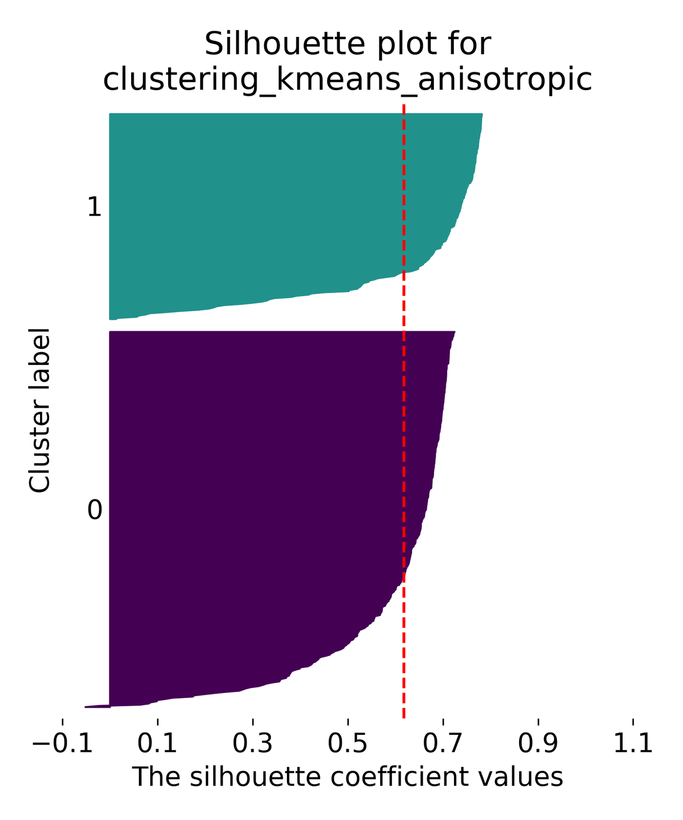 k-means clustering examples.